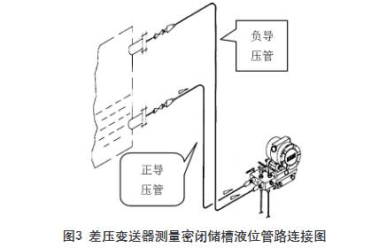 差壓變送器測量密閉儲(chǔ)槽液位管路連接圖