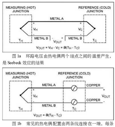 常見(jiàn)的熱電偶配置由兩條線連接在一端