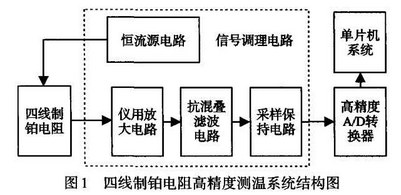 四線制鉑電阻高精度測溫系統(tǒng)結(jié)構圖